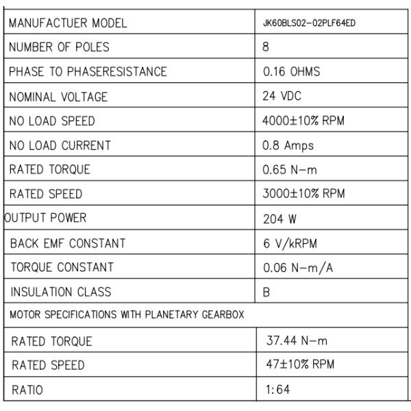 60BLS02 24V 204W 3000rpm planetary gear bldc motors with encoder