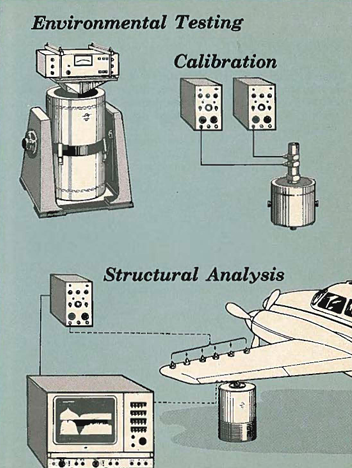 High Speed Vibration Testing Equipment For IEC MIL-STD ISO ASTM GB/T Standards