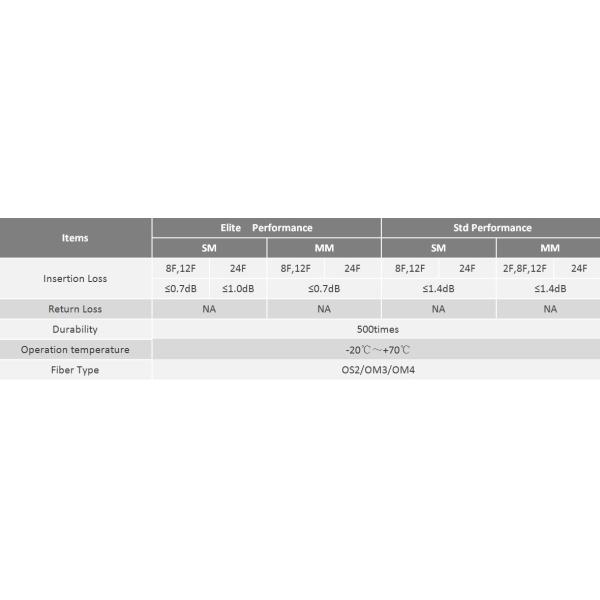 Loopback MPO MTP Patch Cord For Optical Fiber Communication Networks