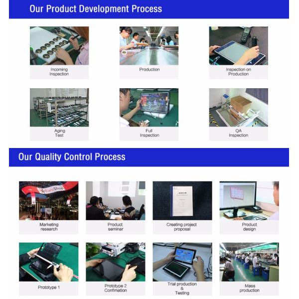 7 Inch Full HD LCD Screen 720 X 480p Video Display 12ms Response Time