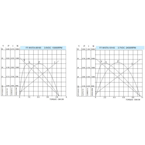 12mm Diameter Mini DC Motor 1.5v - 6v Electric Motor FF-N10 Customization Available