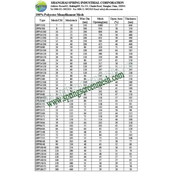 Digital Printing Material Polyester Mesh