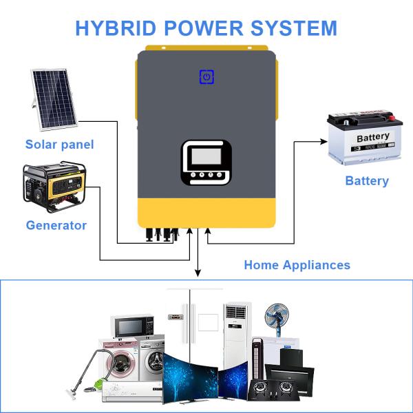 10Kw Solar Hybrid Inverter 48V 10Kva Off Grid Hybrid Inverter With MPPT