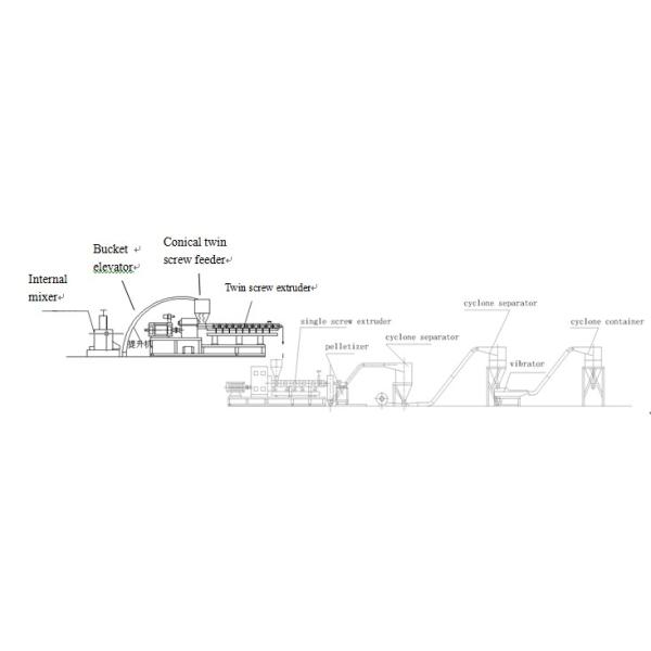 Horizontal Two Stage Extruder Equipment With Internal Mixer Bucket Elevator