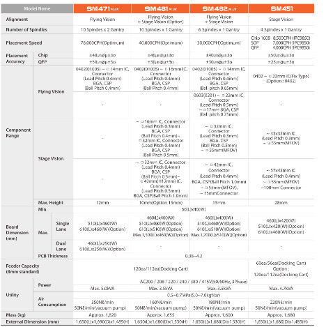 High performance Chip mounter SAMSUNG smt pick and place machine