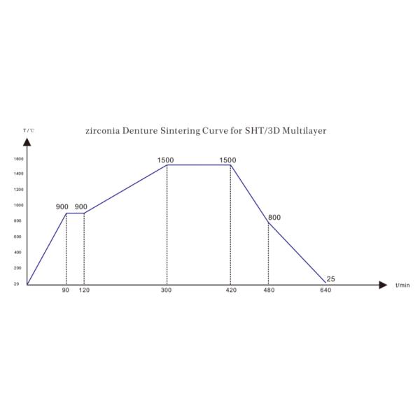 1200HV Multilayer Dental Zirconia Blank For Roland Laboratory Equipments