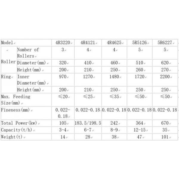 barite grinding mill