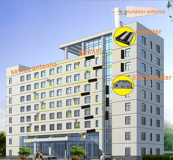 Communication Omni Antenna Ceiling Mount Antenna for 2G 3G 4G Repeater