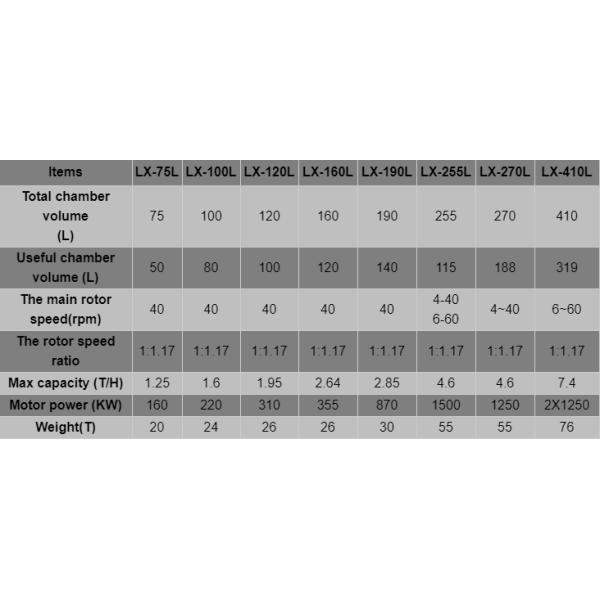 Reinforced Environmental Friendly Banbury Mixer With Intermeshing Rotors