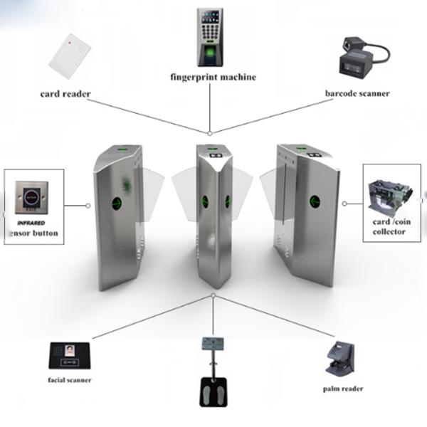 Smart Retractable Flap Barrier Gate Turnstile Security Subway Wing Gate