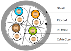 350MHz Transmission Frequency Cat6 Ethernet Cable Cat6 U UTP 4P Twisted Pair 24AWG 23AWG