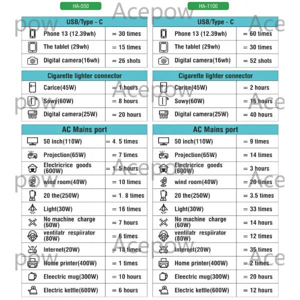 Ternary Lithium Portable Backup Power Supply 550Watt Portable Camping Charger