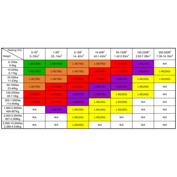 ShockWatch Label,impact indicators label,5 clors,25G(Yellow),37G(Purple),50G(Red),75G(Orange),100G(Green).