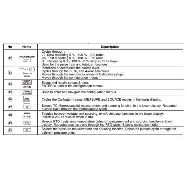 0-24mA Fluke 726 Precision Calibrator Multifunctional Hart Field Communicator