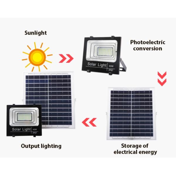 IP65 Waterproof 200W Solar LED Flood Lights / Led Floodlight With Remote Control