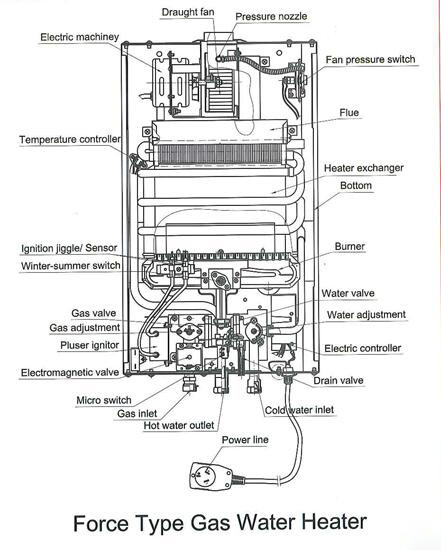 16L Instant Gas Water Heater Hot Boiler With Digital Display