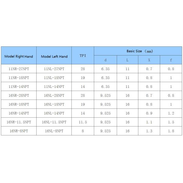 Car Processing Screw CNC Insert