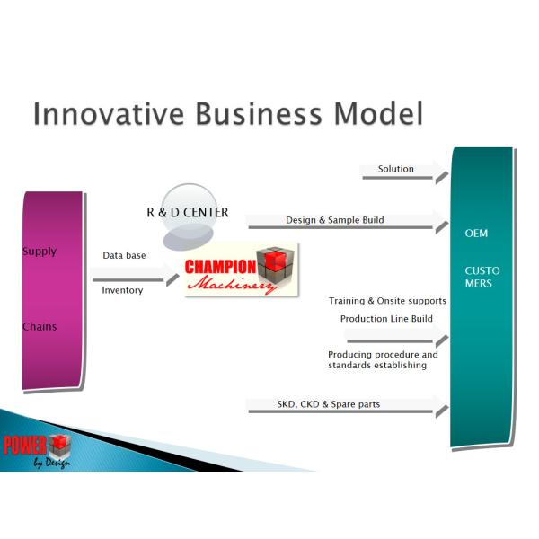 OEM 12m Vehicle Engineering Design with CKD solutions