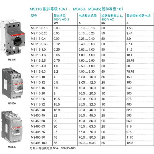 ABB MS116 Manual Starter Switch 3 Pole 0.1~32A 230/400V 440V Icu Up To 50kA IEC 60947