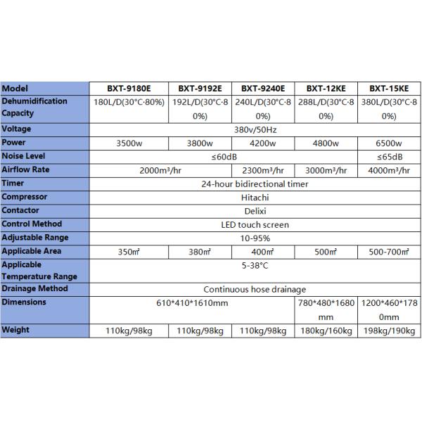 288L Commercial Explosion-proof Industrial Dehumidifier Moisture Absorber Mobile Outdoor Dehumidifier Greenhouse
