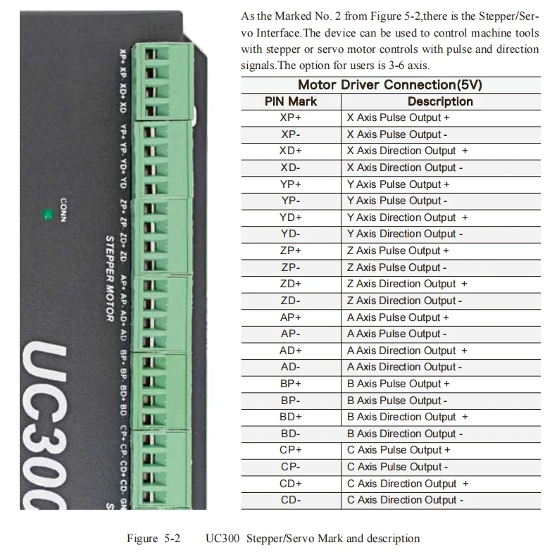 Upgraded 3 4 6 Axis Motion CNC Controller Board UC300 For Milling Machine
