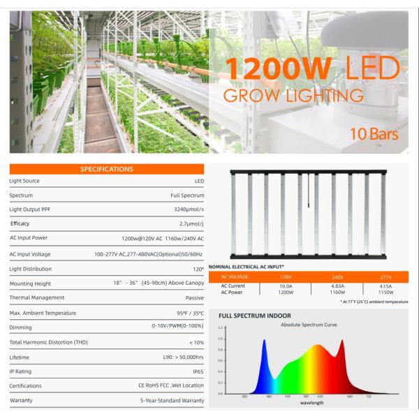 10V/PWM 3240μmol/s Horticultural Led Light , 1200W Plants Growth Light