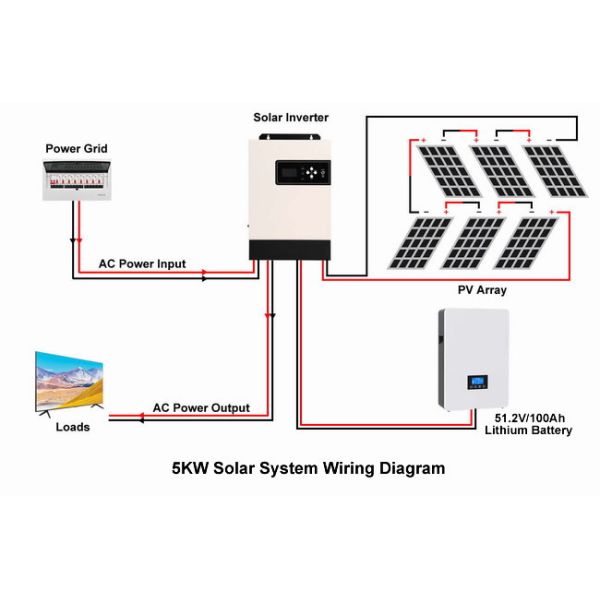 5KW Home Solar Power System with 51.2 Volt 100ah 5KWH Lithium Battery Storage