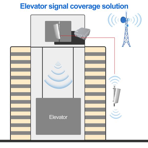37dBm Mobile Signal Amplifier for High Power Cellular Networks 2G/3G/4G LTE Coverage