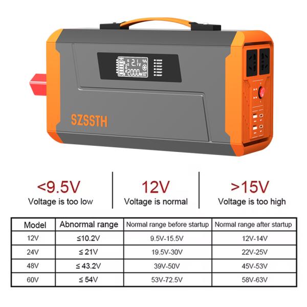 DC 12V 24V 48V AC 220V Pure Sine Wave Car Inverter 1000w Car Inverter Single Output