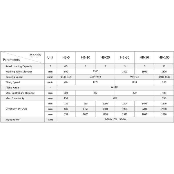 HB Series Industrial Welding Positioner 220V 50Hz For Circumferential Seam Welding Process