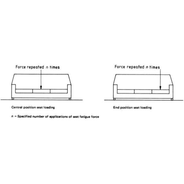 Three-Seat Sofa Durability Tester EN-4785 Funiture Testing Machine Sofa Fatigue Tester