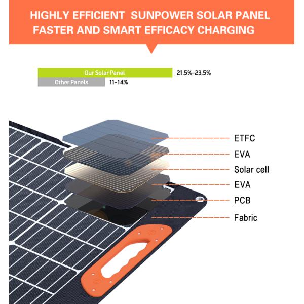 Factory OEM ODM 150W Portable Solar panel ETFE Folding bag For Camping