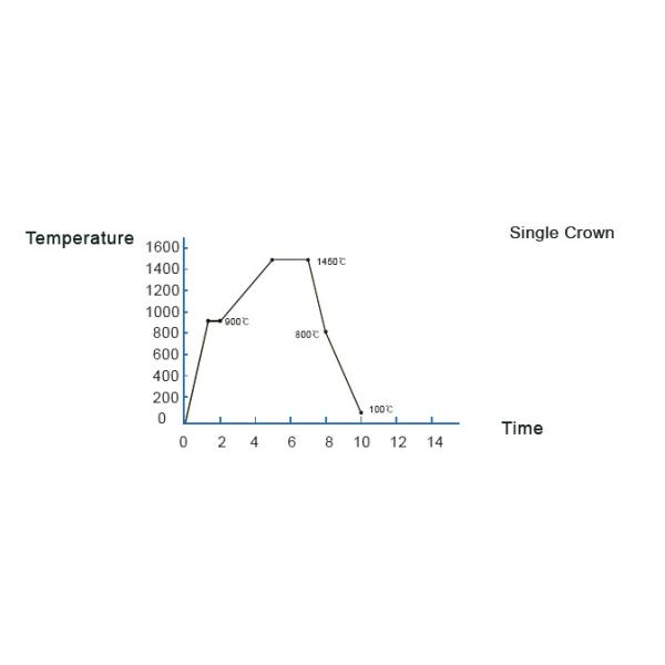 Whiter Translucent Zirconia Blocks Multi Layer Pre Sintered Zirconia