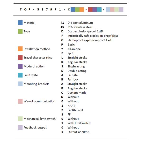 Aluminum Pneumatic Control Valve Positioner HART Double Acting C41GY-LDB