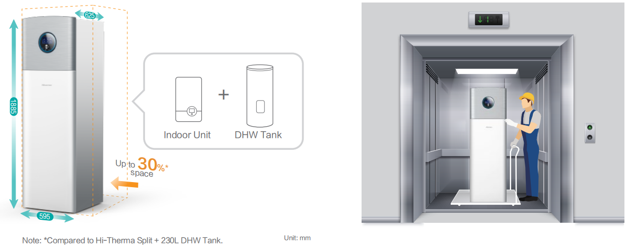 China Class H13 Wall Mounted Ventilation System with Adjustable Timer wholesale