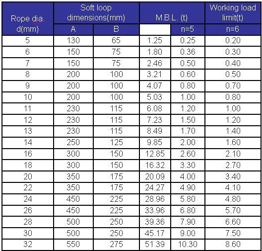 Galvanized High Carbon Steel Fall Protection Anchor Sling Cable
