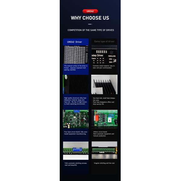 High Frequency UM242 Hybrid Stepper Motor Driver 2 Phase 0.2-2.2A Nema 8 11 17 23 STP/DIR