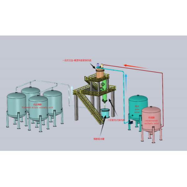 Fully Automatic Sulfuric Acid Dilution System With High Dilution Accuracy