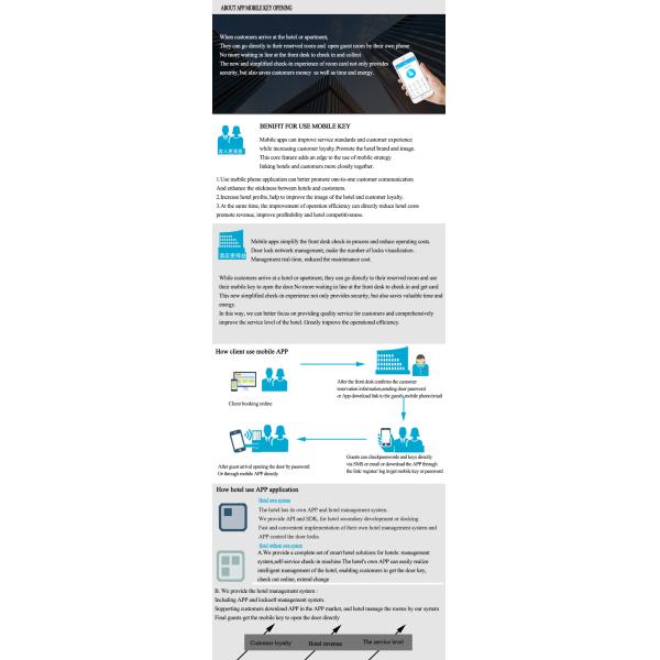 Mini Waterproof Pin Code Apartment Door Lock In High Grade Mechanical Keypad