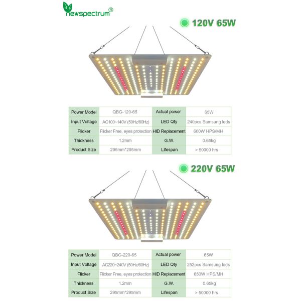 UV IR Full Spectrum LED Lamp Voltage 240V 2mm For Growing Tent