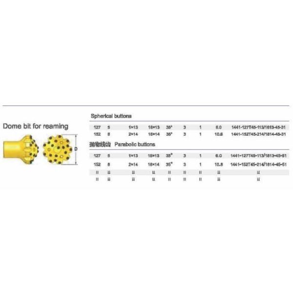 Bench Drilling Dome Bit for T45 Reaming Forged by Manufacturing Process