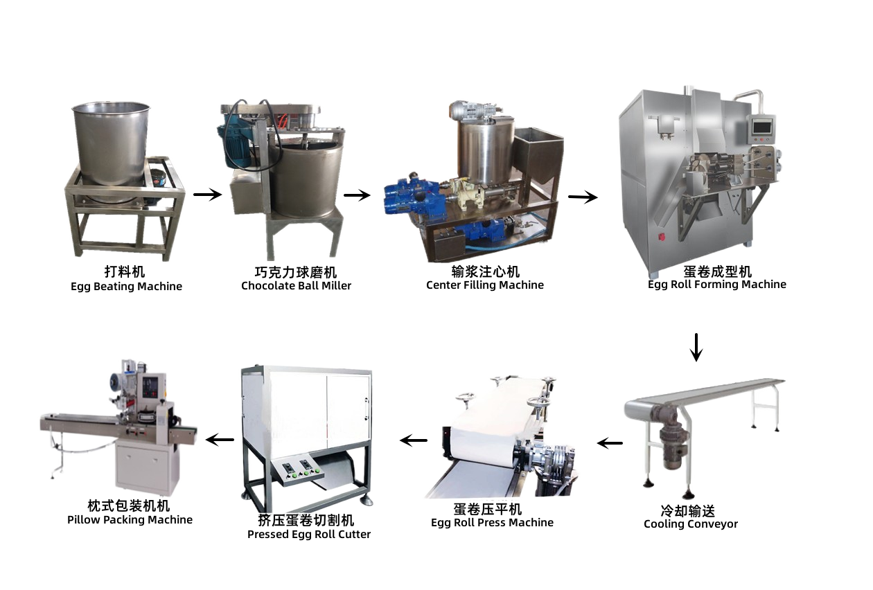 PD50 Wafer Stick Egg Roll Production Line Machine Wafer Stick Processing Line Equipment Wafer Stick Making Machinery
