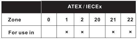 ATEX And IECEx Cable Gland Explosion Proof