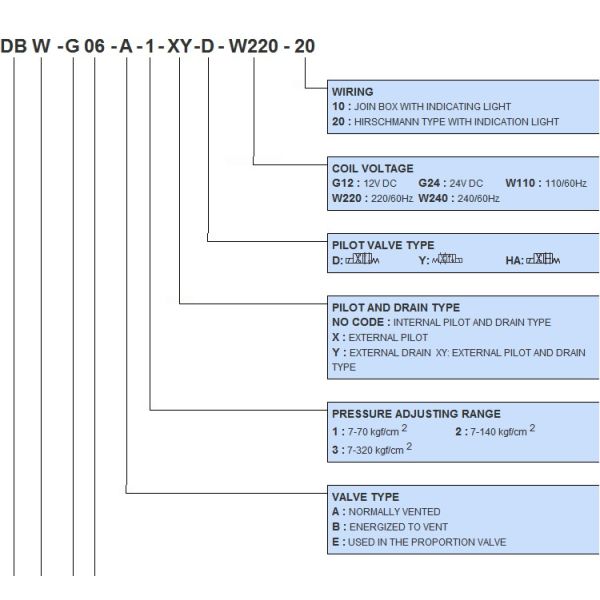 DB.DBW.Solenoid Control Relief Valves Pressure Control Valves