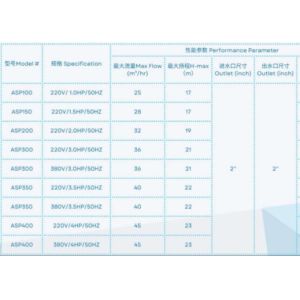 ASP100 Swimming Pool Water Pumps For Swimming Pool Using