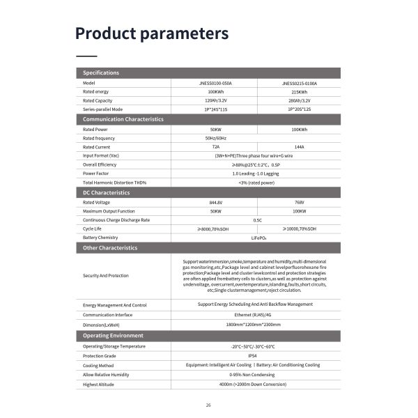 UPS 614.4V Telecom Batteries Solar Storage Custom Lifepo4 Battery Pack