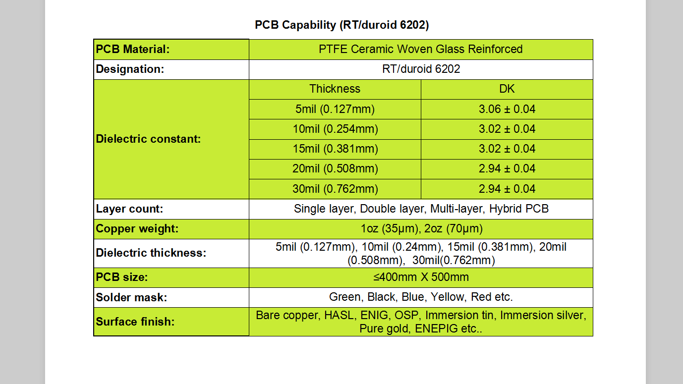 Rogers RT/duroid 6202 Single layer, Double layer, Multi-layer, Hybrid PCB built