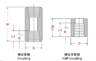 1/2'' Pipeline Coupling Threaded Carbon Steel Pipe Fittings