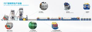 China Intelligent Plastic Strap Production Line Green PET Tape Making Machine Customized on sale