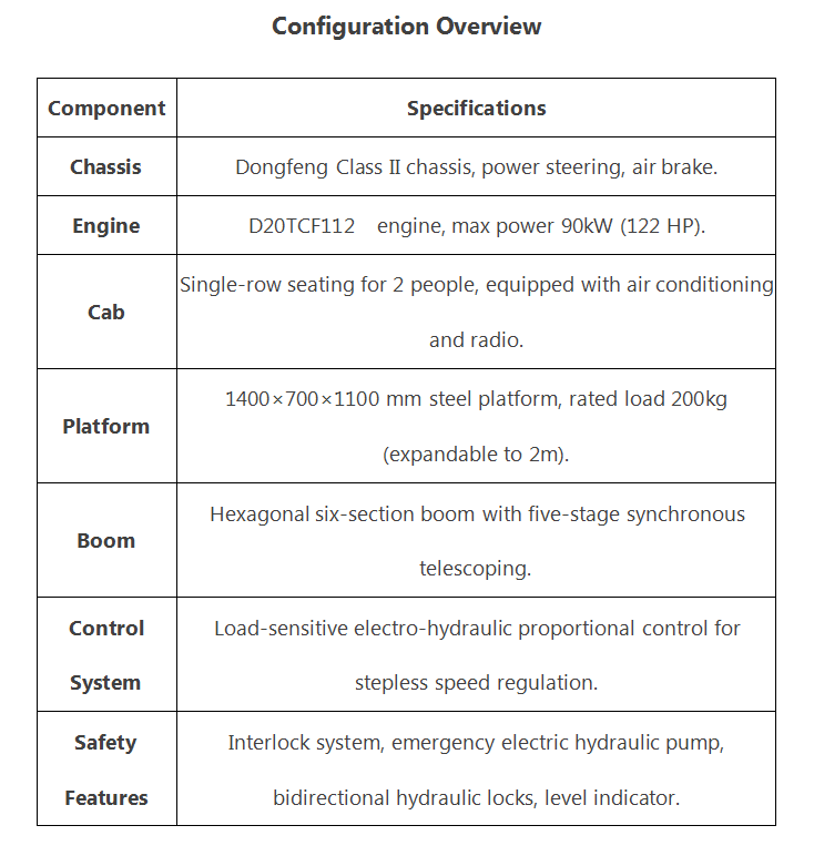Hubei Hot Selling Factory Price Top Quality Customized Dongfeng 4*2 New Diesel 33 m Compact Design Aerial Work Platform Truck